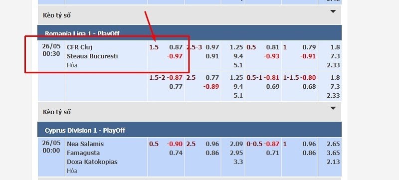 K&egrave;o chấp 1.5 &ndash; Tất tần tật th&ocirc;ng tin k&egrave;o một tr&aacute;i rưỡi cho anh em t&acirc;n binh