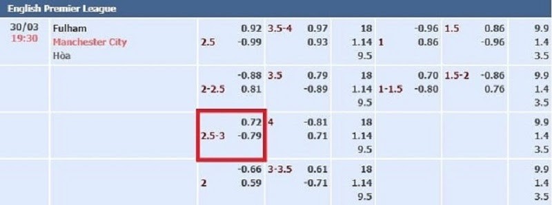 K&egrave;o chấp 2.5/3 l&agrave; g&igrave;