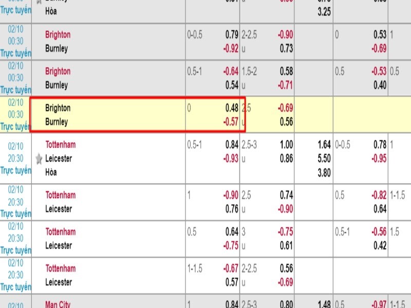 K&egrave;o chấp đồng banh l&agrave; g&igrave;